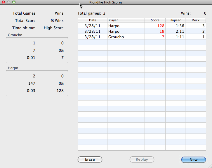 Scores Window